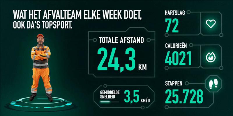 Week van het afvalteam